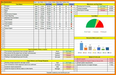 7 Project Management Status Report Template