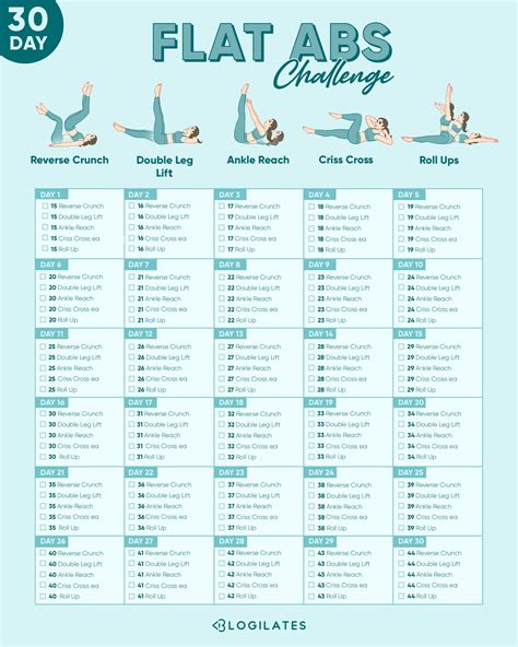 30 Day Flat Abs Challenge Blogilates