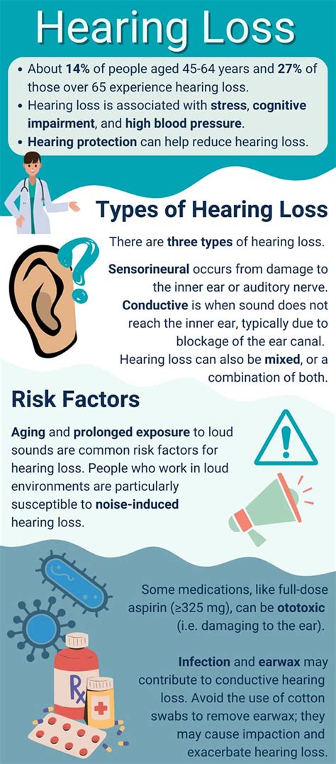 Hearing Loss Types Treatment Nutrients And Lifestyle Changes Life