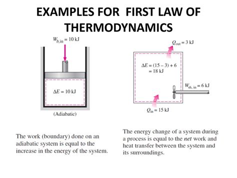 Ppt Introduction To First Law Of Thermodynamics Powerpoint