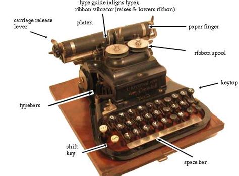 In this blog, i will be sharing with you special & original documents that we have, issued by typewriter companies illustrating the typefaces they fitted on the typewriters. The first typewriter was invented by Christopher Sholes.