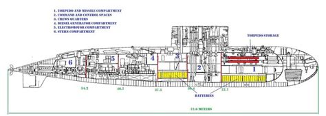 Image Result For Kilo Class Submarine Drawings
