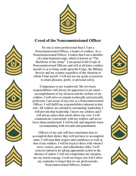 Creed Of The Noncommissioned Officer