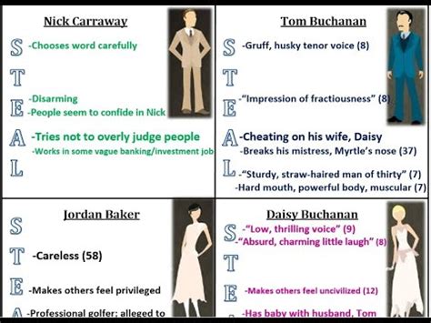 Overview Of S T E A L Characterization The Great Gatsby YouTube