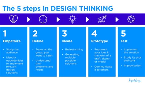 This approach to creating solutions by thinking from the customer perspective can lead to new and innovative ideas that old methods could not approach.??design thinking for dummies??provides a. How 5 big Swedish brands are using 'Design Thinking' as a ...