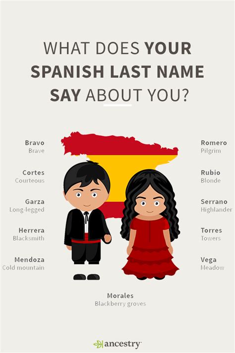 What Does Your Surname Say About You Learning Spanish Spanish Last