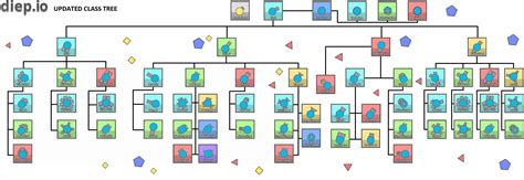 Fixed Updated Class Tree Rdiepio