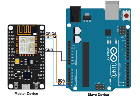Nodemcu I2c With Arduino Ide Electronicwings
