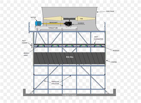 Cooling Tower Refrigeration Water Tower Plenum Space Png 583x600px