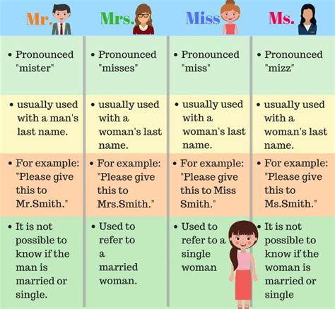 Perbedaan Mrs Dan Ms Dalam Bahasa Inggris Dan Kegunaannya