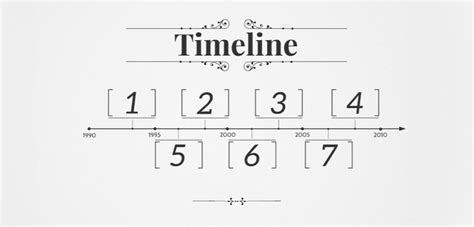 Fabulous Prezi Timeline Presentation Resource Calendar Pmp Template