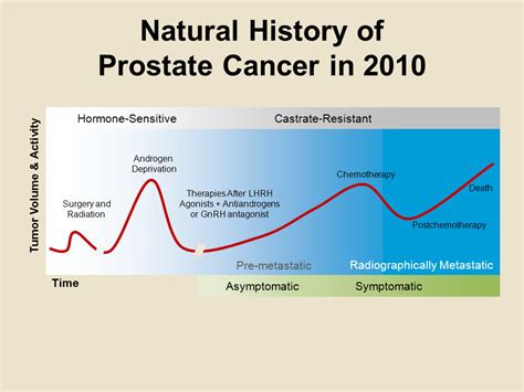 Group Health Prostate Cancer Uk Castration Resistant Prostate Cancer Diagnosis Tamsulosin Vs