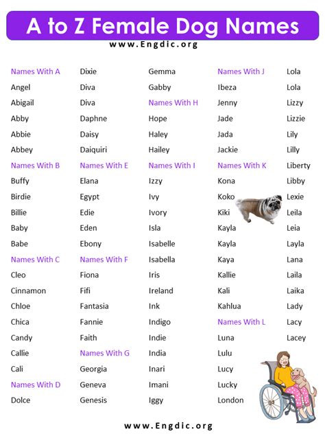 What Are Popular Names For Female Dogs