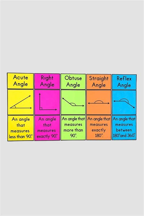 My Math Resources Types Of Angles Bulletin Board Posters Math