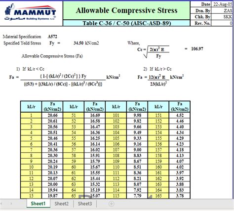 allowable compressive stress table c 36 c 50 aisc asd 89 excel sheets