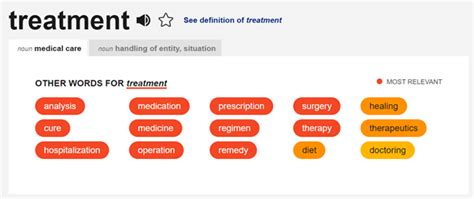 Synonyms For Treatment Ted Ielts