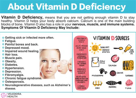 Vitamin D Overdose Toxicity Causes Side Effects