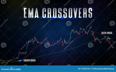 Background Of Stock Market And Ema Ema Crossover Golden Cross And Death