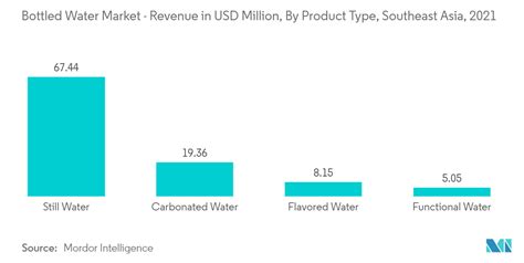 東南アジアのボトル入り飲料水市場規模・シェア分析 産業調査レポート 成長トレンド