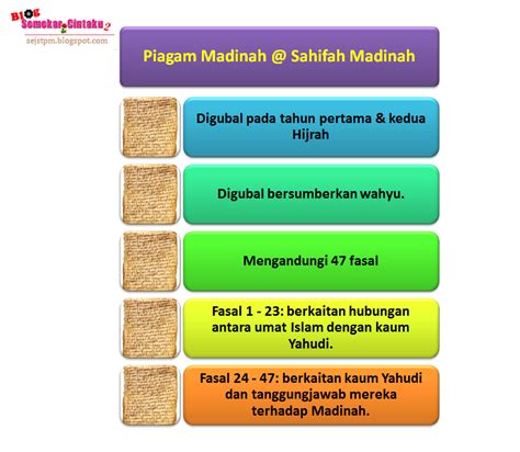 01 kemunculan dan perkembangan nasionalisme di asia tenggara. Blog Sejarah STPM Baharu [Blog SemekarCintaku Edisi ...