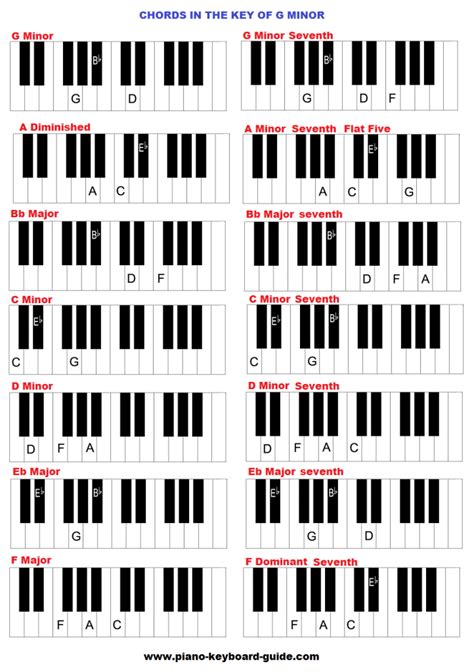 Image Result For Chords In G Minor Piano Chords Keyboard Piano