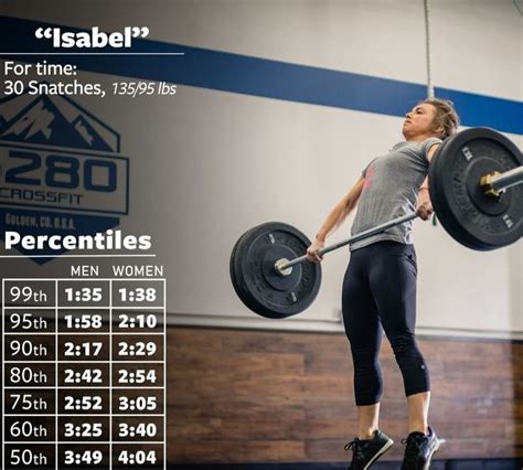 Isabel Crossfit Workouts Fitness Body Workout