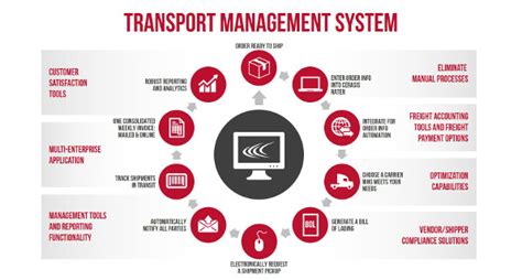 transportation management system a complete tms guide