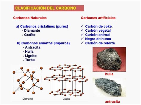 Qumica 2015 Clase N 1 Qumica Orgnica Carbono