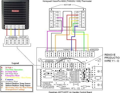 Designed to deliver maximum indoor comfort while consuming less goodman heat pump technical manuals review product design and performance data. Heat Pump Wiring Diagram Goodman / Heat Pump Thermostat ...