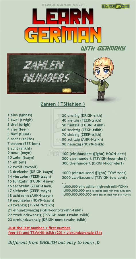 Learn German Numbers Zahlen By Tana Jo On Deviantart
