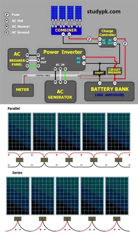 Solar Panel Wiring Diagram For Home