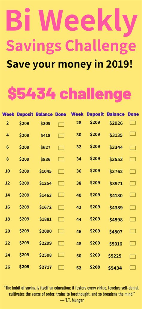 Furthermore, you probably make more than $30k a year. Bi Weekly Savings Plan - Save $5000 In A Year Fast | Money ...
