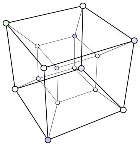 Hypercube Wikiwand
