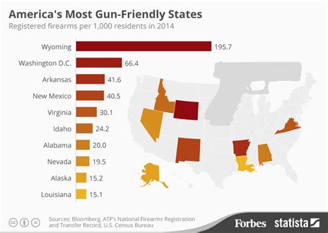 Incendiary Image Of The Day America S Most Gun Friendly State Is Wyoming The Truth