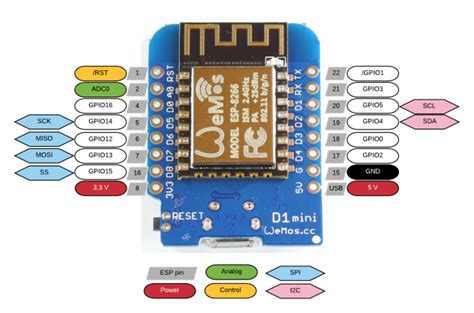 Wemos D1 Mini Pinout Iot With Us
