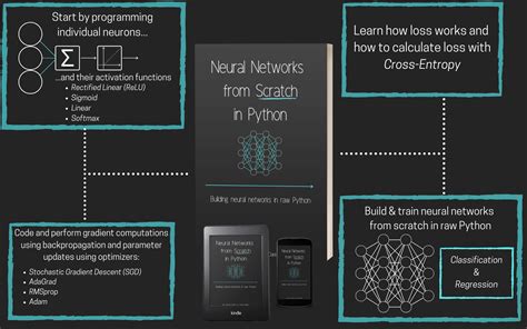 Neural Networks From Scratch In Python Free Ebook Pdf Meta It Book