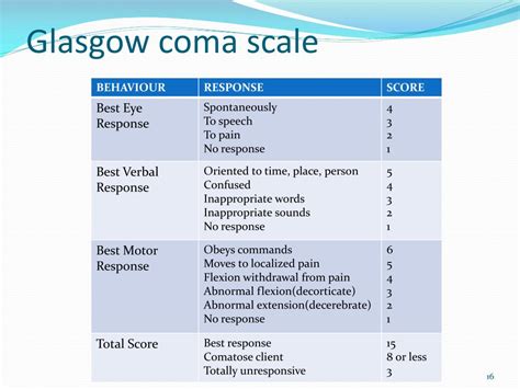 Glasgow Coma Scale Range Images And Photos Finder