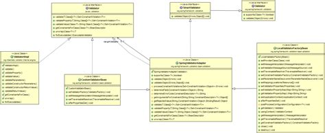 Java Implementing Custom Validation Logic For A Spring Boot Endpoint