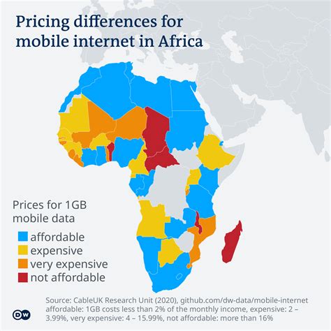 Why Mobile Internet Is So Expensive In Some African Nations Furtherafrica