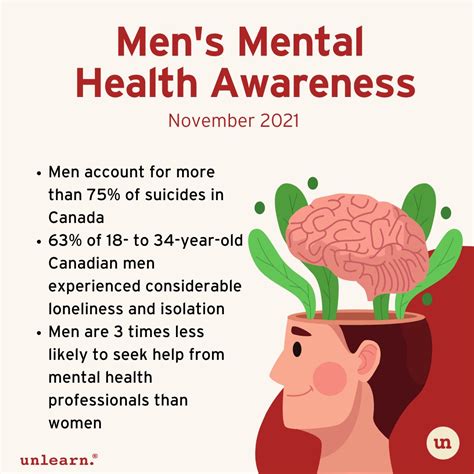 Mental Health Awareness Month Canada 2021