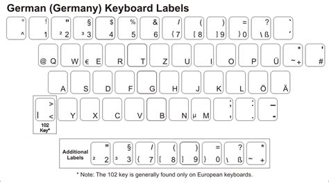 German Keyboard Stickers