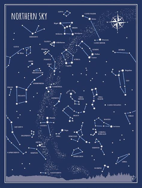 Northern Sky Astronomy Constellations Space And Astronomy Astronomy