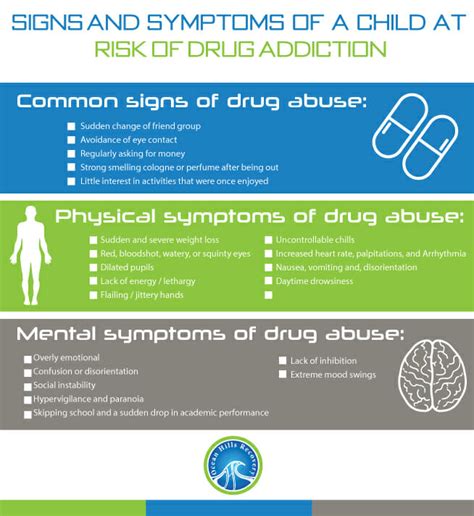 Signs And Symptoms Of Drug Addiction Ocean Hills Recovery
