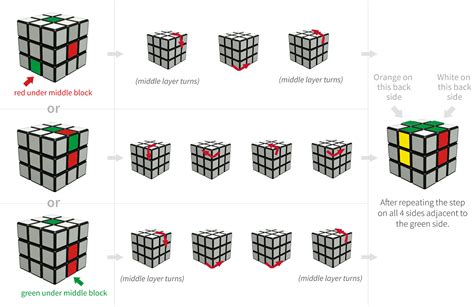 Схема сборки кубика рубика 3х3 крестом фото