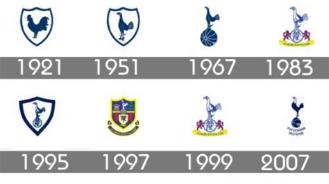 They do not necessarily represent the views or position of tottenham hotspur football club. Tottenham Hotspur Logo History | Tottenham hotspur ...