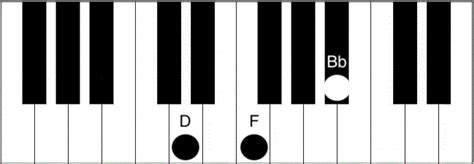 Bb Chord Piano How To Play The B Flat Major Chord Piano Chord