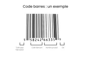 Comment G Rer Les Codes Barres Des Packagings