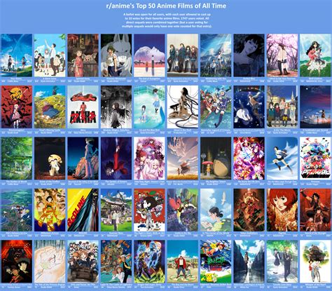 The Results Of The Ranimes Favorite Movies Poll Ranime