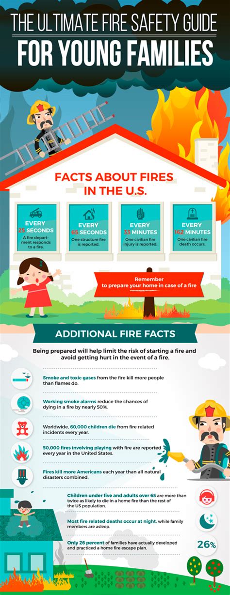 Rs Safety And Security Featuring The Fire Safety For Kids Infographic