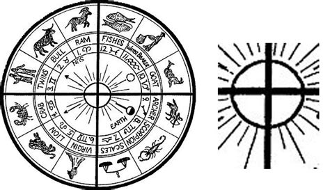 Religion Comes From Ancient Astrology And Sun Worship